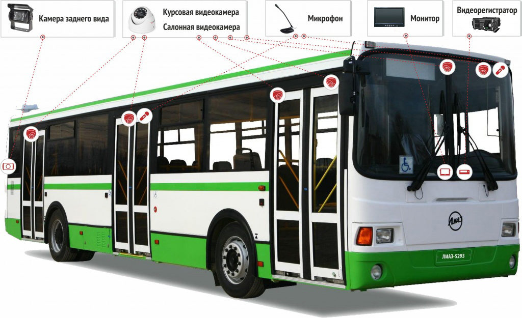 Видеонаблюдение в автобусах — для чего необходимо видеослежение в общественном транспорте